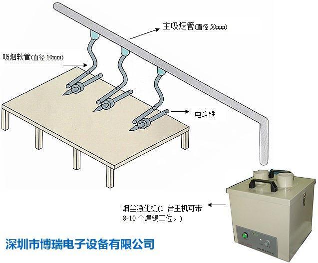 焊锡烟雾处理器